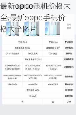 最新oppo手机价格大全,最新oppo手机价格大全图片