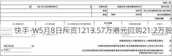 快手-W5月8日斥资1213.57万港元回购21.2万股