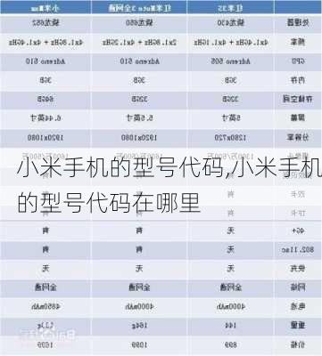 小米手机的型号代码,小米手机的型号代码在哪里