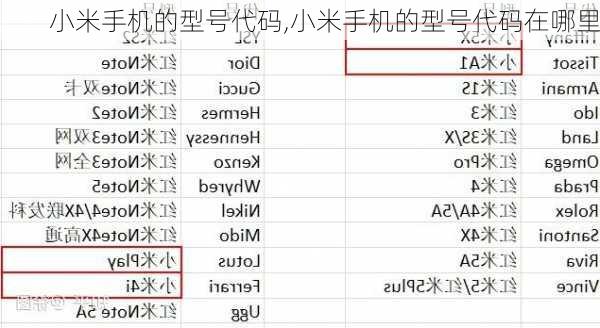 小米手机的型号代码,小米手机的型号代码在哪里