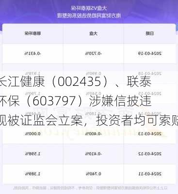 长江健康（002435）、联泰环保（603797）涉嫌信披违规被证监会立案，投资者均可索赔