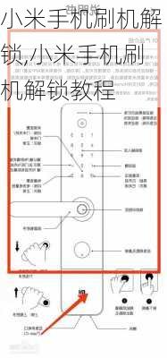 小米手机刷机解锁,小米手机刷机解锁教程