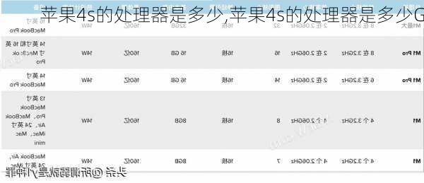 苹果4s的处理器是多少,苹果4s的处理器是多少G