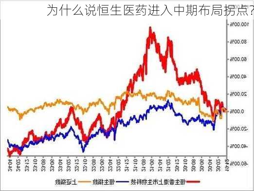 为什么说恒生医药进入中期布局拐点？