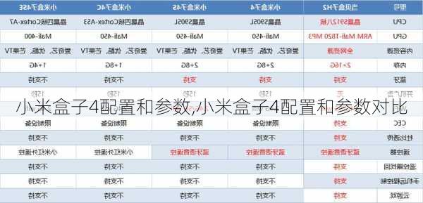 小米盒子4配置和参数,小米盒子4配置和参数对比