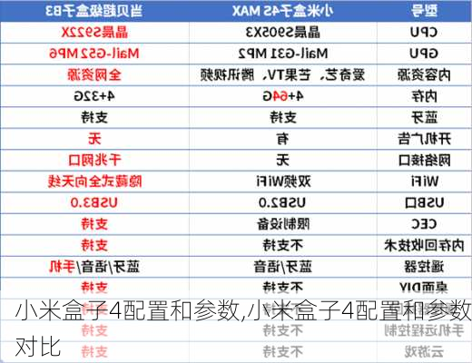 小米盒子4配置和参数,小米盒子4配置和参数对比