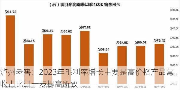 泸州老窖：2023年毛利率增长主要是高价格产品营收占比进一步提高所致