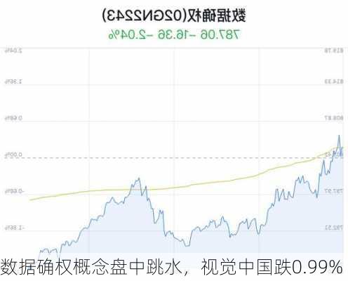 数据确权概念盘中跳水，视觉中国跌0.99%