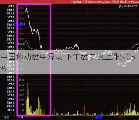 中国移动盘中异动 下午盘快速上涨5.03%