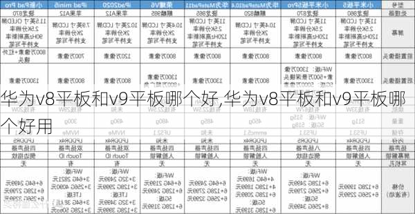 华为v8平板和v9平板哪个好,华为v8平板和v9平板哪个好用