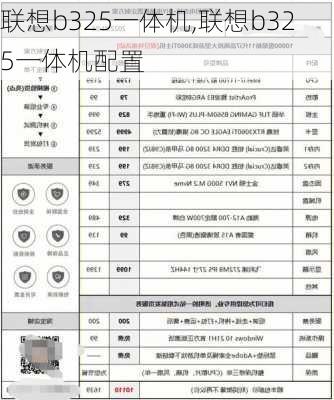 联想b325一体机,联想b325一体机配置