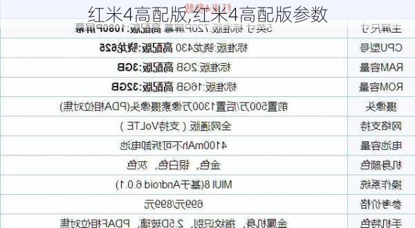 红米4高配版,红米4高配版参数