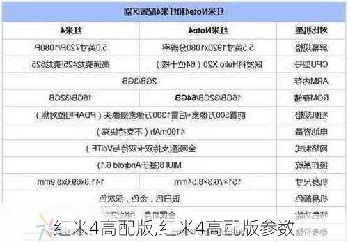 红米4高配版,红米4高配版参数