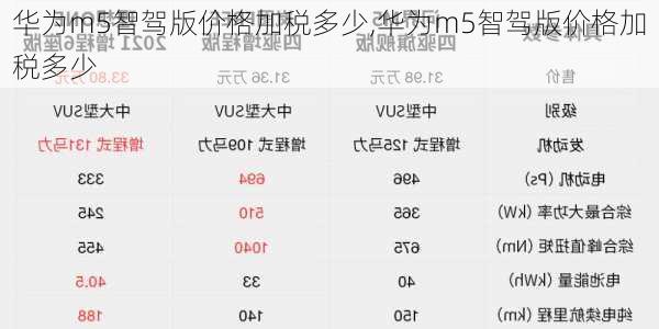 华为m5智驾版价格加税多少,华为m5智驾版价格加税多少