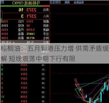 棕榈油：五月到港压力增 供需矛盾缓解 短线震荡中期下行有限