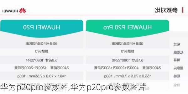 华为p20pro参数图,华为p20pro参数图片