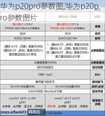 华为p20pro参数图,华为p20pro参数图片