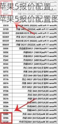 苹果5报价配置,苹果5报价配置图