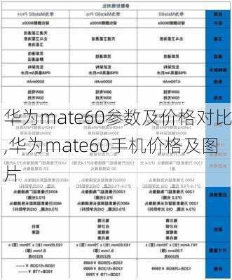 华为mate60参数及价格对比,华为mate60手机价格及图片