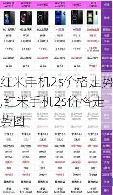 红米手机2s价格走势,红米手机2s价格走势图