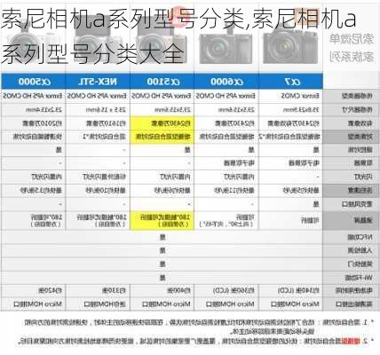 索尼相机a系列型号分类,索尼相机a系列型号分类大全