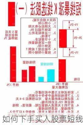 如何下手买入股票短线