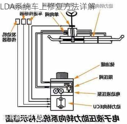 LDA系统车上修复方法详解