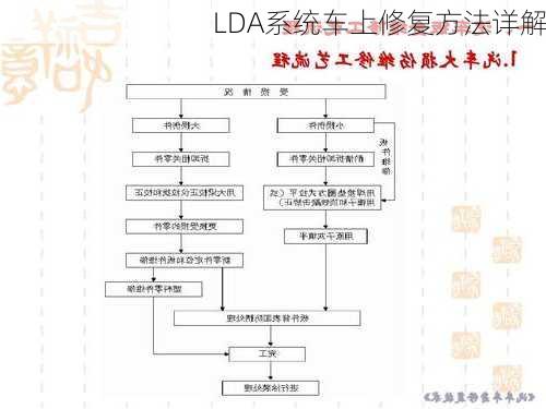 LDA系统车上修复方法详解