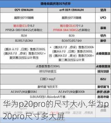 华为p20pro的尺寸大小,华为p20pro尺寸多大屏