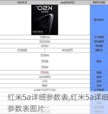红米5a详细参数表,红米5a详细参数表图片