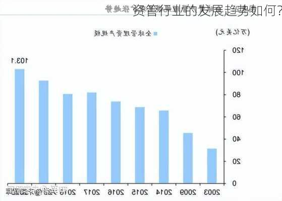 资管行业的发展趋势如何？