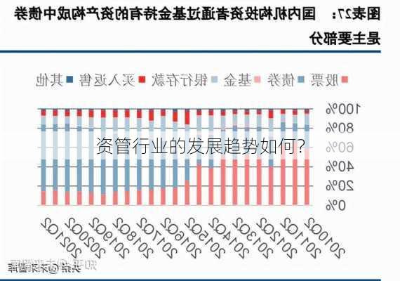 资管行业的发展趋势如何？