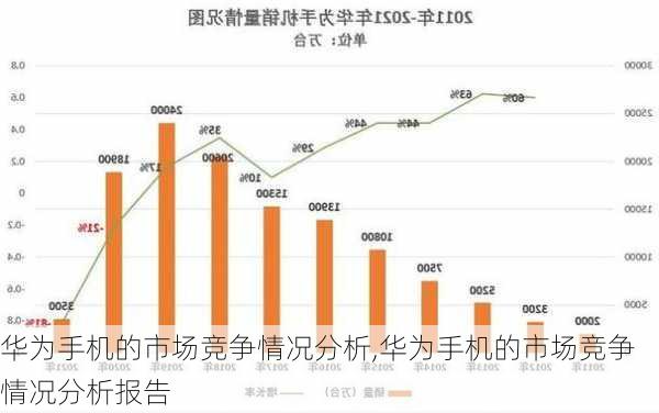 华为手机的市场竞争情况分析,华为手机的市场竞争情况分析报告