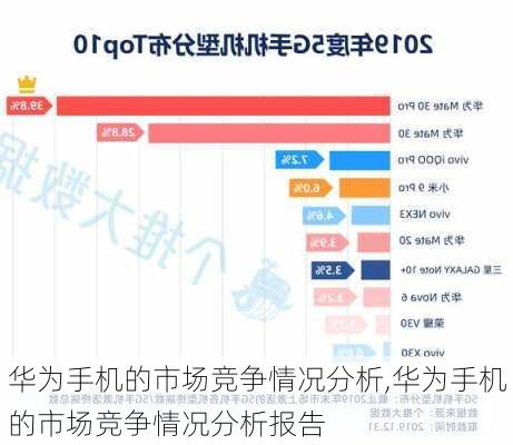 华为手机的市场竞争情况分析,华为手机的市场竞争情况分析报告