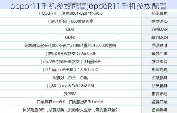 oppor11手机参数配置,oppoR11手机参数配置