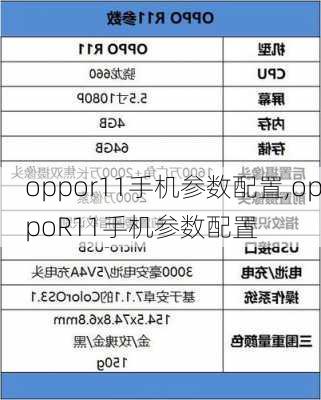 oppor11手机参数配置,oppoR11手机参数配置