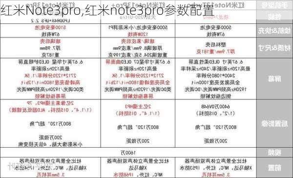 红米Note3pro,红米note3pro参数配置