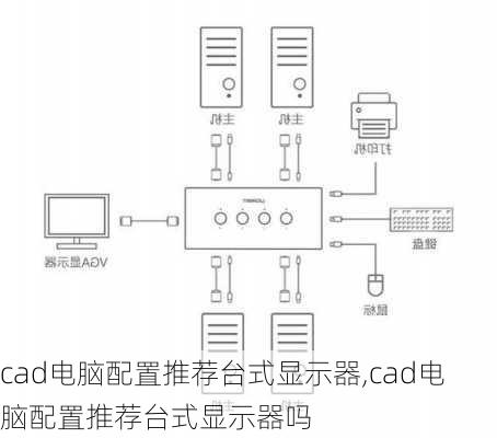 cad电脑配置推荐台式显示器,cad电脑配置推荐台式显示器吗