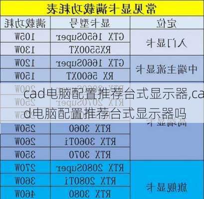 cad电脑配置推荐台式显示器,cad电脑配置推荐台式显示器吗