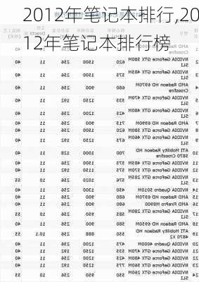 2012年笔记本排行,2012年笔记本排行榜