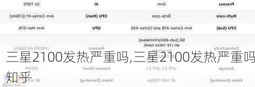 三星2100发热严重吗,三星2100发热严重吗知乎