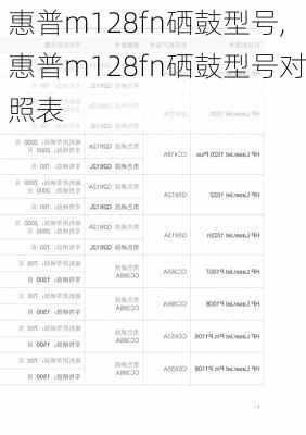 惠普m128fn硒鼓型号,惠普m128fn硒鼓型号对照表