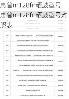 惠普m128fn硒鼓型号,惠普m128fn硒鼓型号对照表