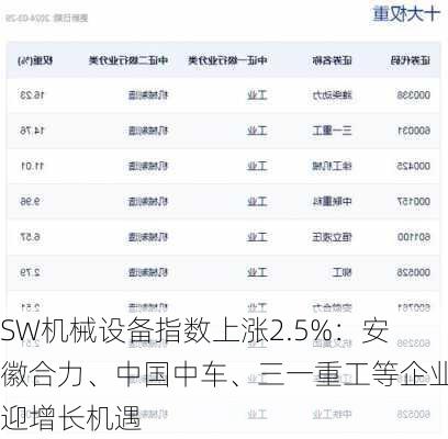 SW机械设备指数上涨2.5%：安徽合力、中国中车、三一重工等企业迎增长机遇