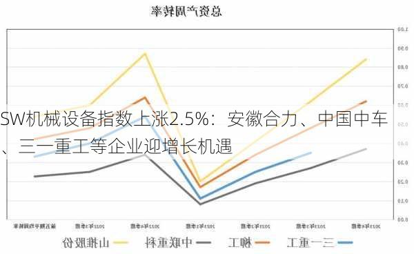 SW机械设备指数上涨2.5%：安徽合力、中国中车、三一重工等企业迎增长机遇