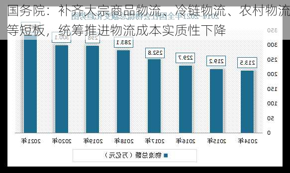 国务院：补齐大宗商品物流、冷链物流、农村物流等短板，统筹推进物流成本实质性下降