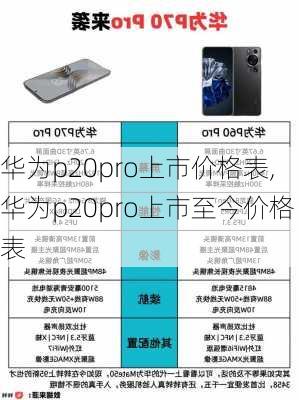 华为p20pro上市价格表,华为p20pro上市至今价格表