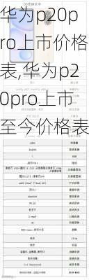 华为p20pro上市价格表,华为p20pro上市至今价格表