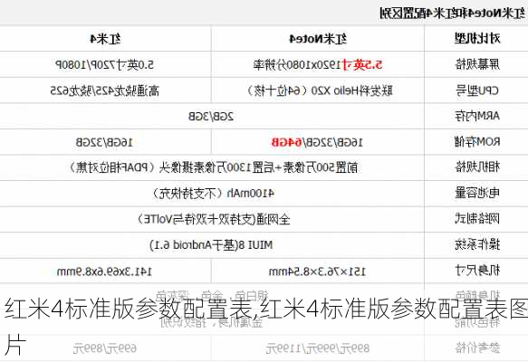 红米4标准版参数配置表,红米4标准版参数配置表图片