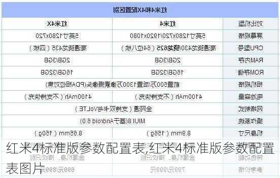 红米4标准版参数配置表,红米4标准版参数配置表图片